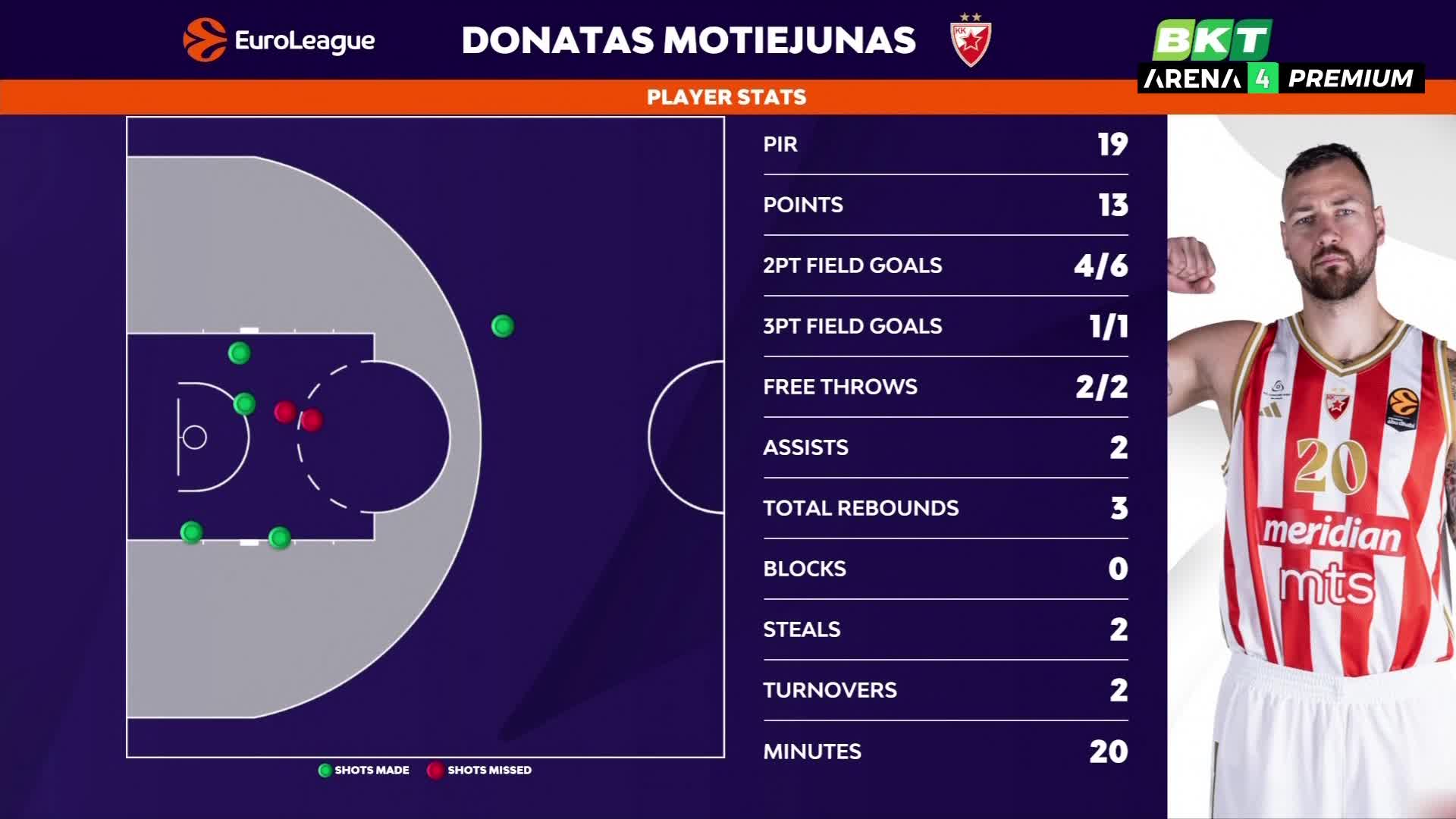 NovaMax
