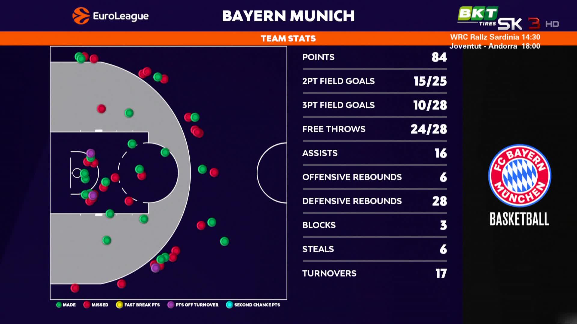 SK3hr