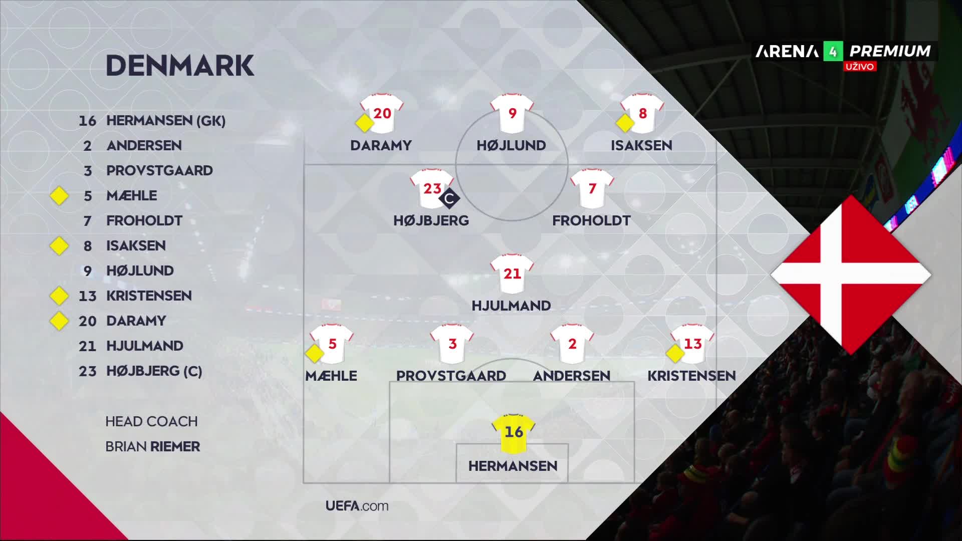 NovaMax