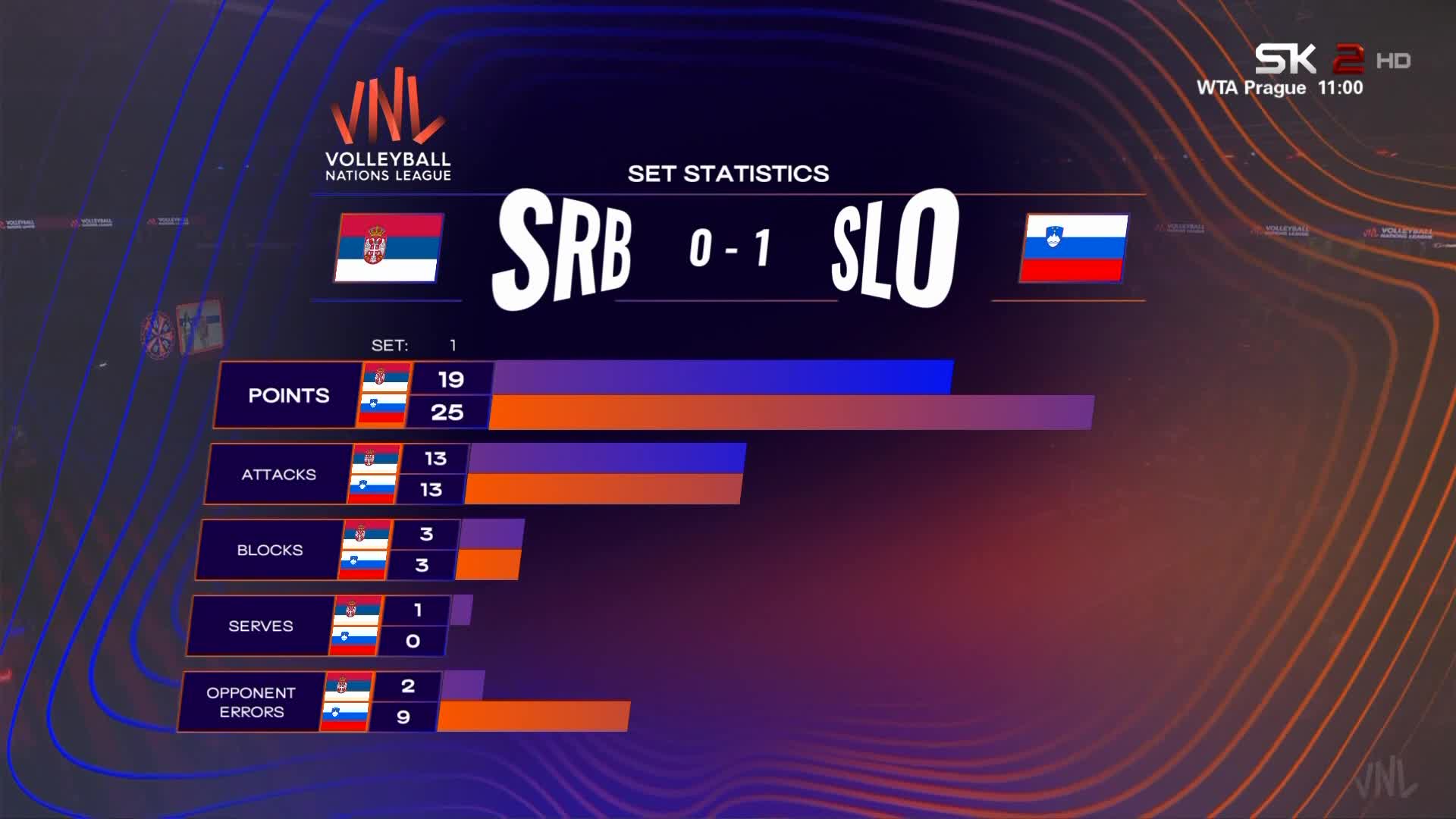 SK2hr
