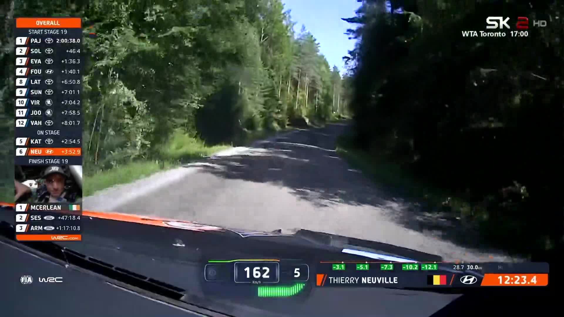 SK2hr